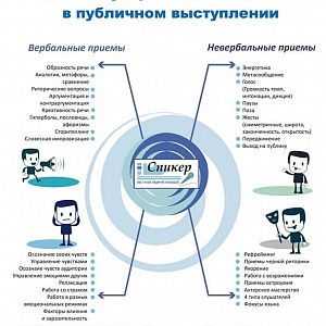 Публичные выступления в развитии персонального  брендинга