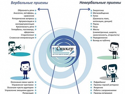 Публичные выступления в развитии персонального  брендинга