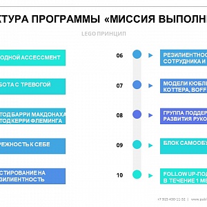 Новости образовательных проектов