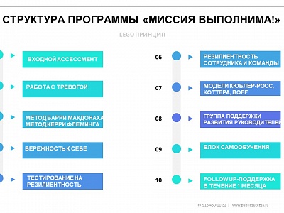 Новости образовательных проектов