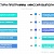 Новости образовательных проектов